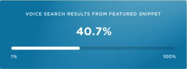 Оптимизация голосового поиска – полное руководство | Links-Stream