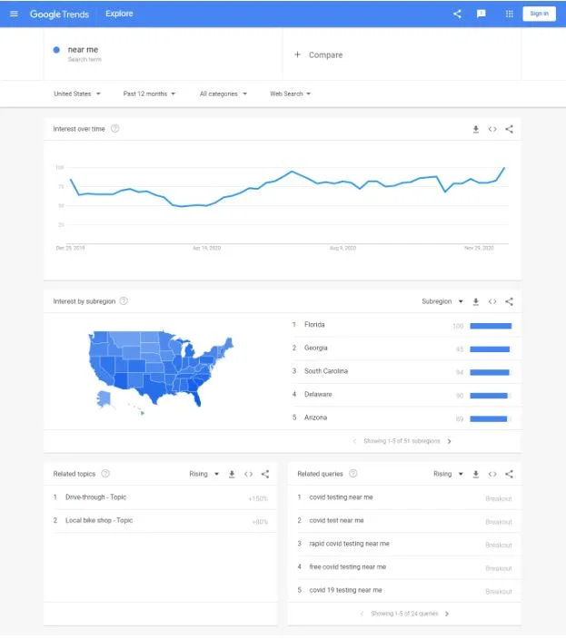 Оптимизация голосового поиска – полное руководство | Links-Stream