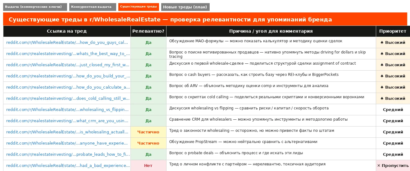 3 / 4 — Существующие треды: проверка релевантности