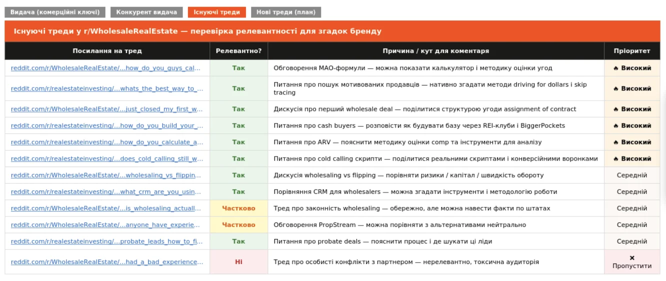 3 / 4 — Існуючі треди: перевірка релевантності